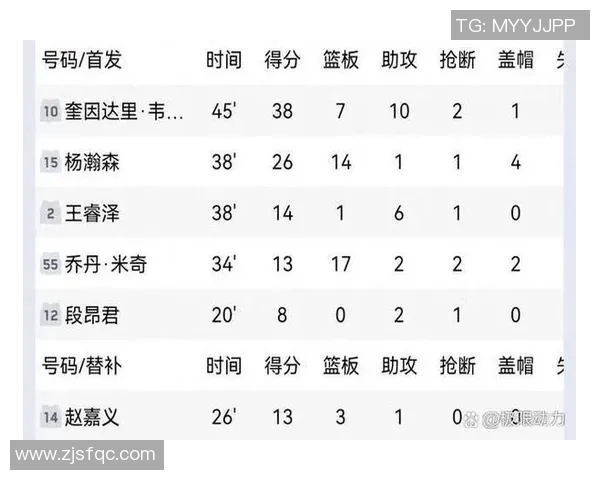 CBA精彩对决广东队与上海队比分分析与赛后点评